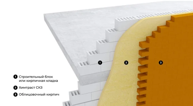 Облицовочный кирпич.png Облицовочный кирпич.png